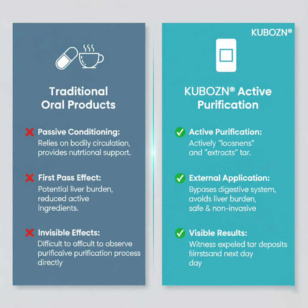 KUBOZN® Targeted Lung Cleansing Patch