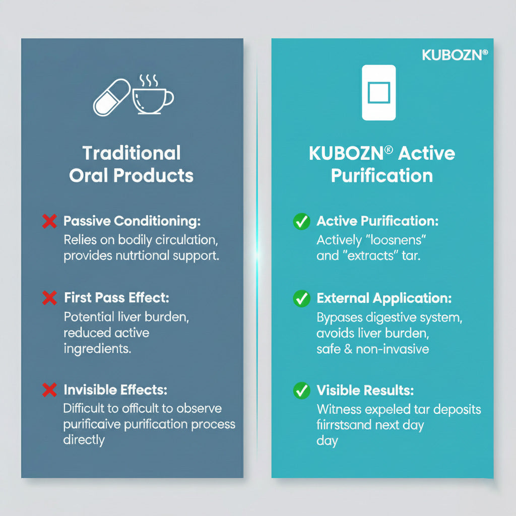 KUBOZN® Targeted Lung Cleansing Patch (offer)