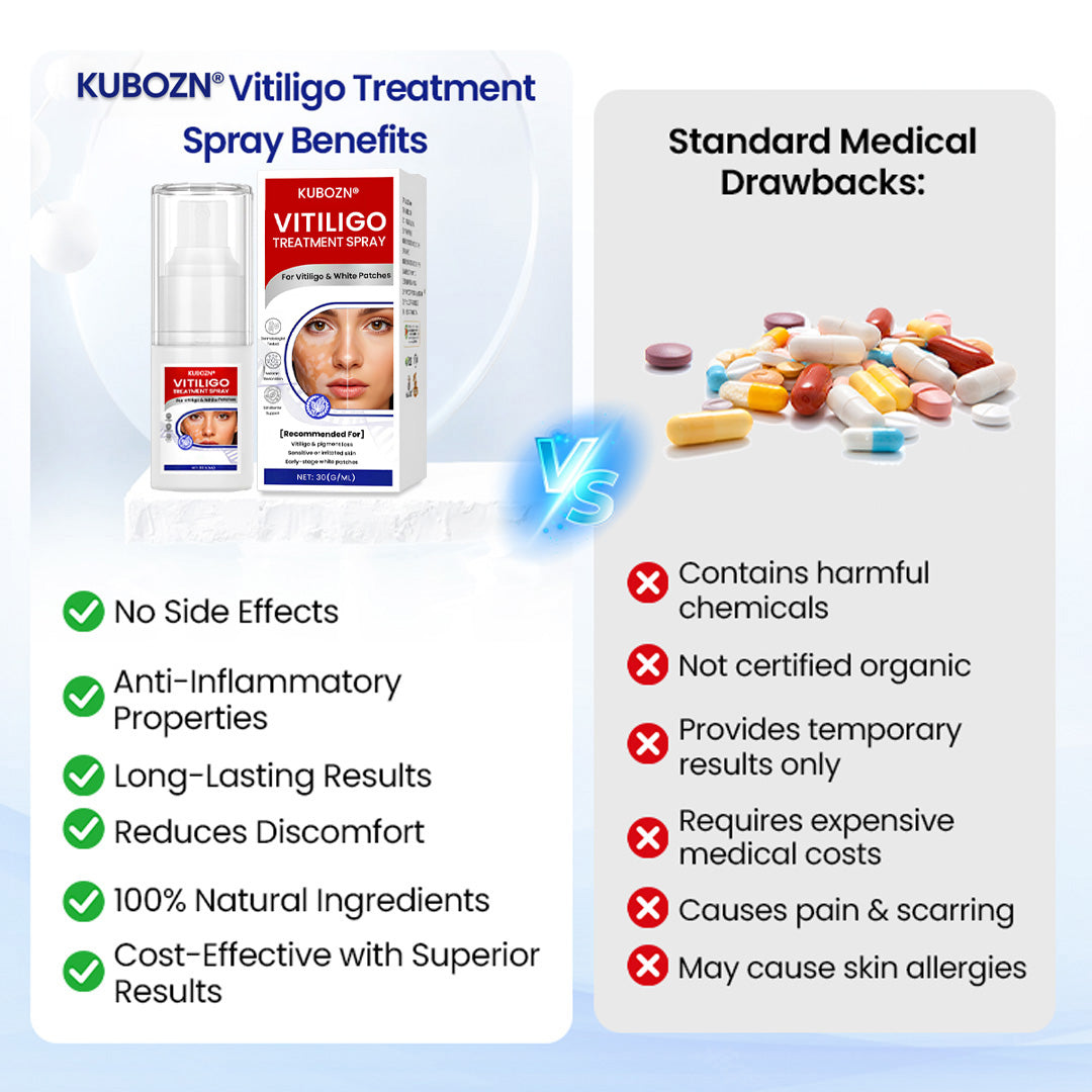 KUBOZN® Vitiligo Treatment Spray — Visible Results in Weeks, 100% Natural & Steroid-Free