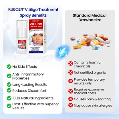 KUBOZN® Vitiligo Treatment Spray — Visible Results in Weeks, 100% Natural & Steroid-Free